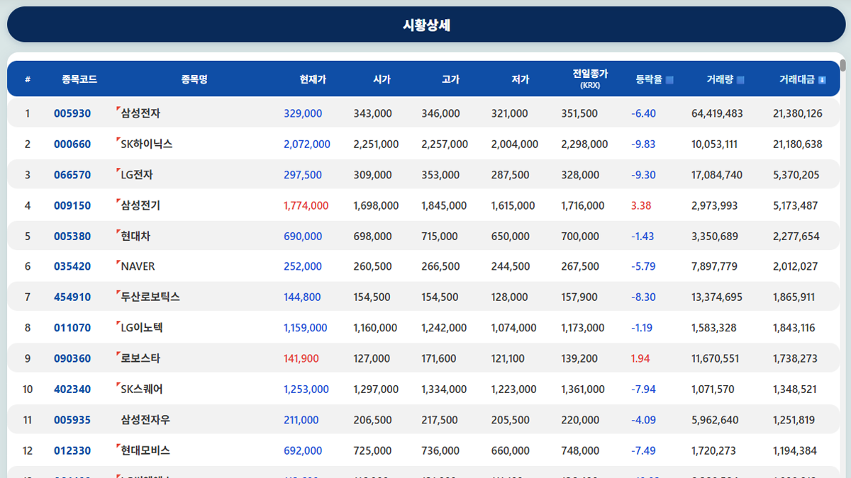 시황상세 화면